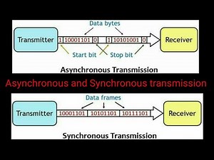 asynchronous and synchronous transmissionasynchronous and synchronous serial data transmission