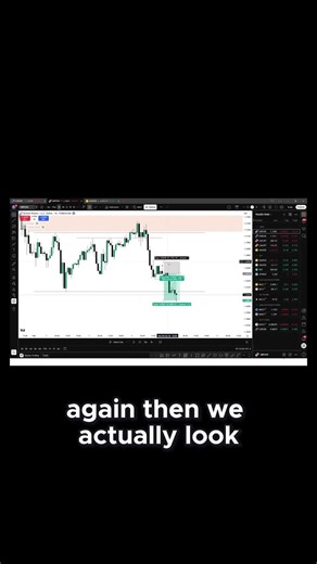 My Trading Model Invalidation & Re-Entry Strategy #trading #eurusd #forex #ictconcepts