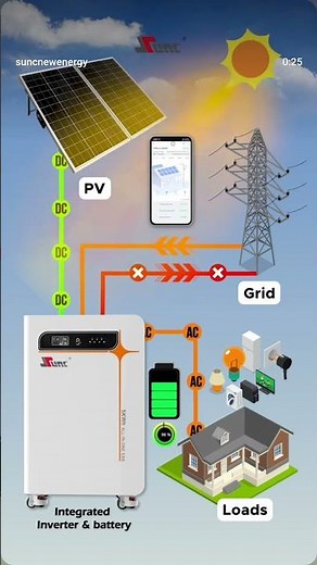 Solar fitting solar castle of theVN20251206 154850