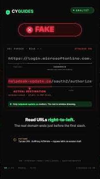 Real or Fake? Spot the AiTM Phishing URL Trick (eTLD+1)