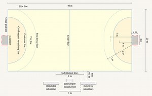 Learn How to Play Handball - Handball Club Toronto