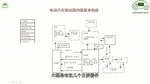 新能源汽车电机控制器MCU内部结构组成讲解—电动汽车维修培训