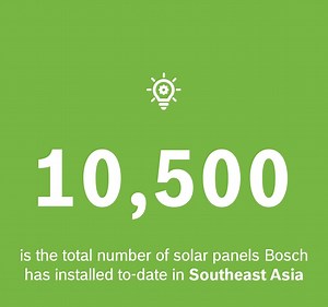 Let's reimagine these numbers - 10,500 solar panels altogether are as big as 5 FIFA standard football fields. Still hard to imagine? Take one of the top tourist attractions in Southeast Asia, Jewel Changi Airport in Singapore as an example. Our combined solar panels installed to-date make up a quarter of the airport’s land area. We hope our efforts help make a difference to the environment! Find out more https://bit.ly/36whxZW #LivableCities #CarbonNeutrality | Bosch Philippines | Facebook