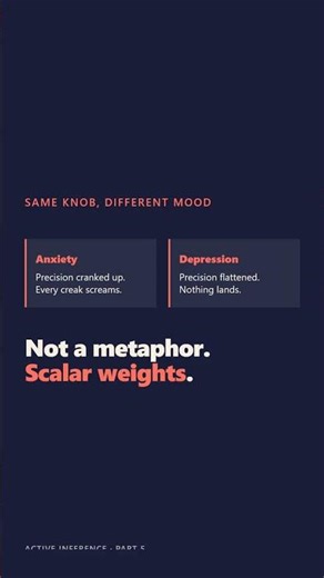 Confidence is just a number your neurons multiply by | Active Inference #5 #Shorts