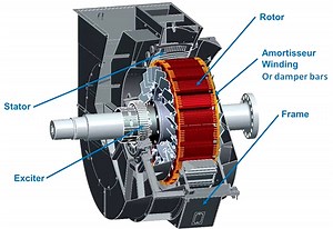 What is an AC Synchronous Motor? - HECO