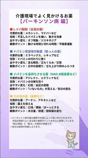 【一覧】介護施設でよく見かける薬【パーキンソン病 編】\r※あくまで一般的な例です。処方は医師の判断によります。\r#介護 #介護士 #介護職 #腎機能 #shorts