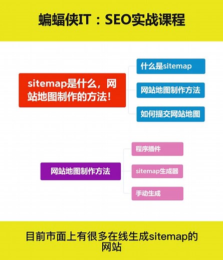 sitemap是什么，网站地图制作的方法！#sitemap是什么 #sitemap #网站地图制作 #网站地图制作方法 #网站地图