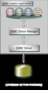 Diferença entre OLEDB e ODBC Diferença entre - Outras 2025