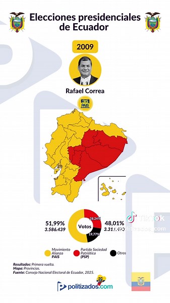 politizados.com (@politizados_com) - La evolución del mapa político de Ecuador desde 1979