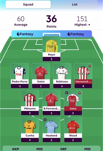 Makeup GRWM: Tutorial and FPL Forfeits