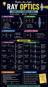 Ray Optics Complete Formula Sheet 📚✨Class 12 Physics CBSE