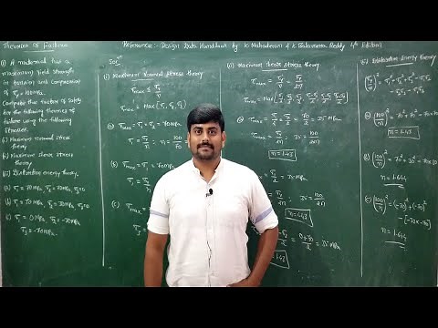 03 - Introduction to theories of failure - Module 1 - Design of machine elements -1 by GURUDATT.H.M.