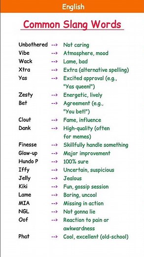 Speak Like a Native! Common English Slang Words #LearnEnglish