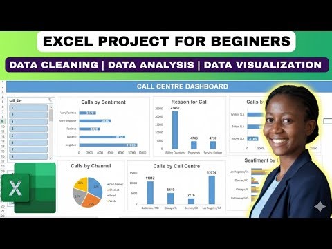 Excel Project For Data Analysts | Call Center