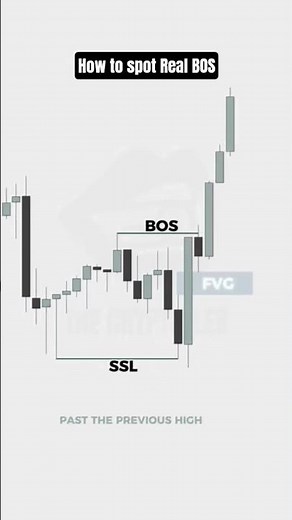 How to spot Real break of structure #smartmoneyconcepts #trading #forex #fyp