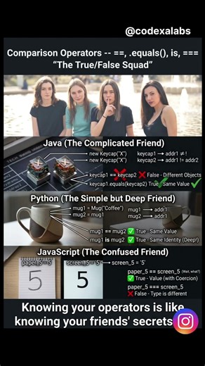 Operators in java | meanwhile othe languages #coding #java #developer #itcareers #ai #fsd #itjobs