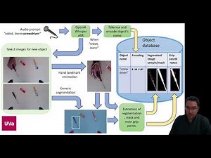 Continuous Rapid Learning by Human Imitation using Audio Prompts and One-Shot Learning