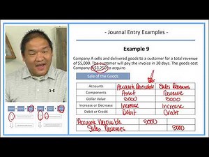 Learn Debits and Credits Series - Lesson 8 - Journal Entry Examples - Part 2