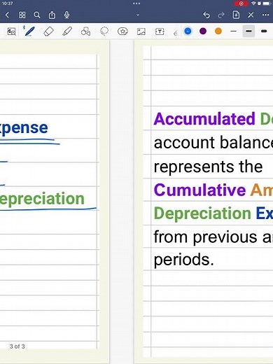 Depreciation Expense and Accumulated Depreciation 101
