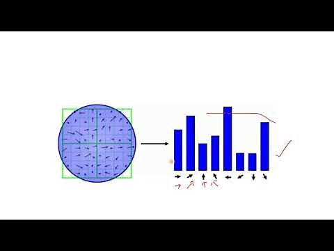 Handwritten Digit Recognition on MNIST dataset | Machine Learning | Kaggle competition | MATLAB