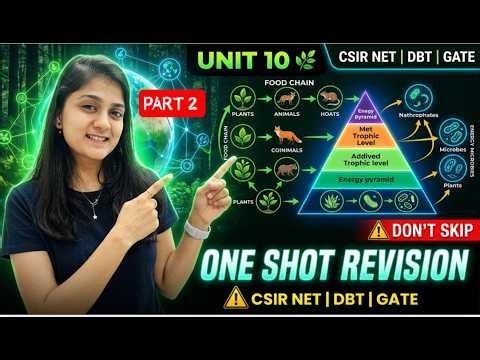 CSIR NET Life Sciences 2026 | Unit 10: Ecological Principles One Shot Revision (Part 2)
