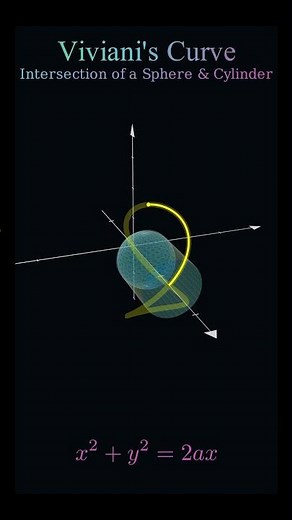 Visualizing Viviani’s Curve with 3D Animation