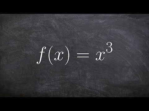 How to write the inverse of a power function