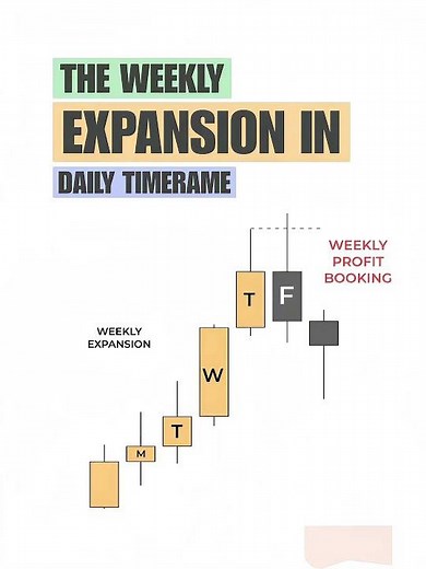 TGIF Daily Timeframe Setup – ICT/SMC Friday Reversal Model | Thanks GOD its Friday Smart Money