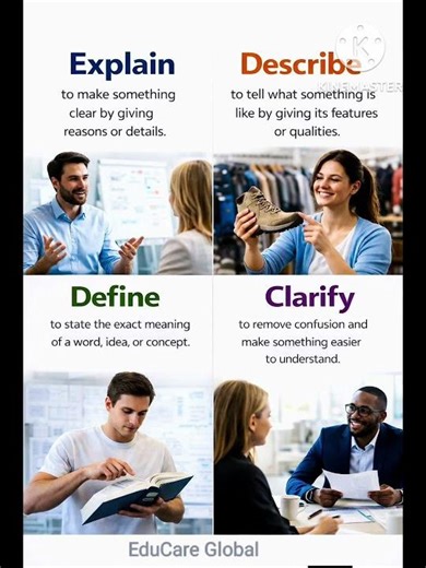 Various kind of words and meaning for Explain or Describe or Define or Clarify.