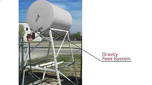 Fill-Rite LPM Mechanical Nutating Disc Fuel Transfer Meter
