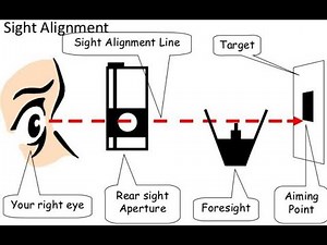 Preparation Area-- Sight Alignment and Trigger Position .