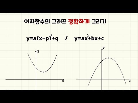 이차함수의 그래프 정확하게 그리기