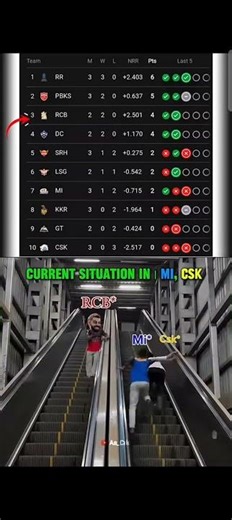 MI RCB CSK funny comedy video #ipl #cricket #ipl2026