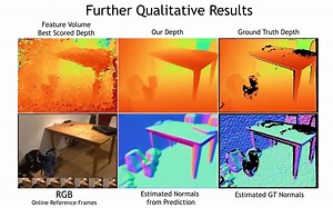 ECCV2022 SimpleRecon 无需 3D 卷积的高质量三维重建方案