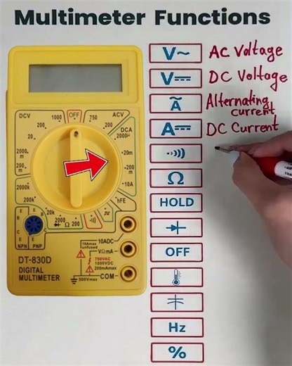 Function of Digital Multimeter