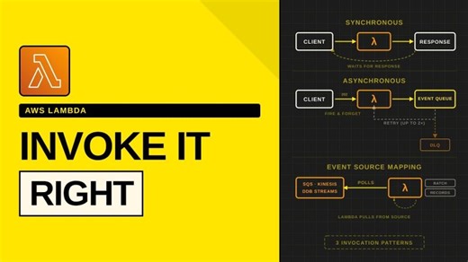 AWS Lambda Invocation Types Explained: What Actually Happens Under the Hood | Joud Awad