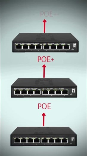 PoE Switch Explained for CCTV | Power Over Ethernet Made Easy