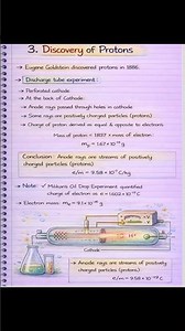 structure of atom short notes.