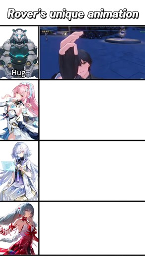 Rover's Unique reaction animation in different storylines ! In WUWA Cre : Acolyte Phoebe #WutheringWaves #Rover #reaction #wuwa #gamememe #viral #fyp | 𝙃 𝙚 𝙧 𝙧 𝙨 𝙘 𝙝 𝙚 𝙧