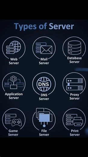 Types of servers #codewithhunter #coding #pythonprogramming #ml #server #bsckend server