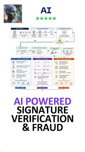 AI Signature Verification & Fraud Detection with Python | Deep Learning