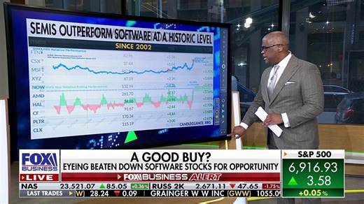 Why software stocks could have major opportunities