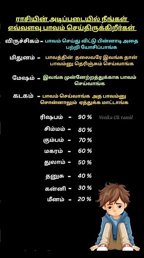 🔥 உங்கள் ராசி எவ்வளவு பாவம் செய்திருக்கிறது தெரியுமா ? #shorts #rasipalan #youtubeshorts #shortvideo