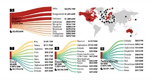 Mapping the Global Flow of Foreign Aid