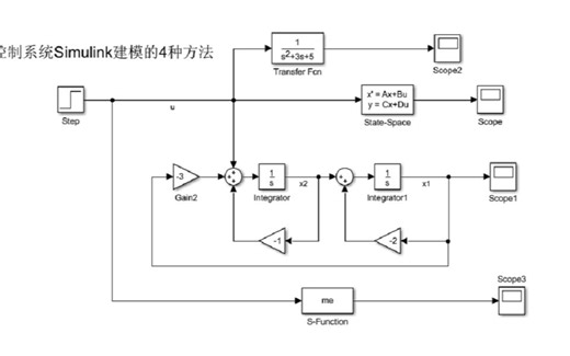 Matlab和控制理论（四）控制系统Simulink建模的4种方法