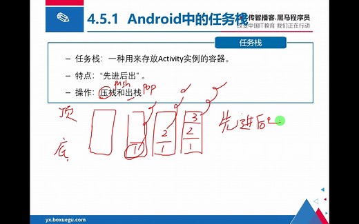 Activity-四种启动模式详解