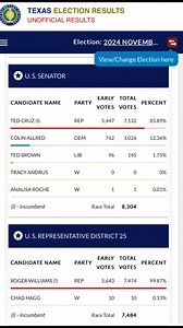 2K views | Eastland County Election Results Texas Secretary of State unofficial results, November 2024. | Eastland County Today | Facebook