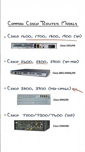 Common Router Models