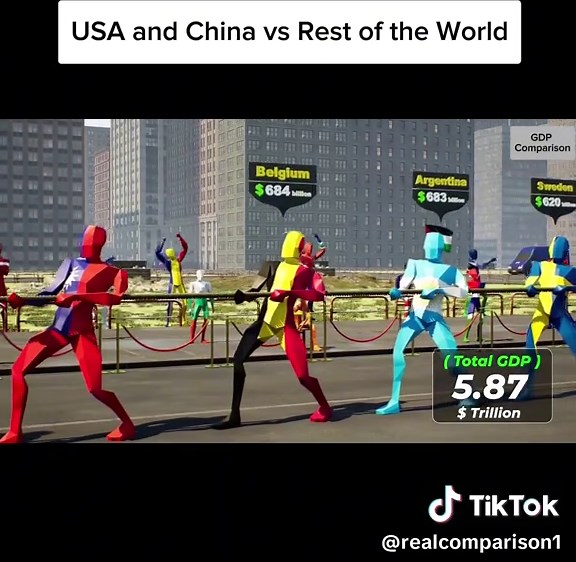 USA and China vs Rest of the World #comparison #data #country #unitedstates #unitedkingdom