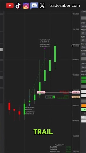Secure Profit With A Trail Stop! #tradesaber #ninjatrader #algotrading